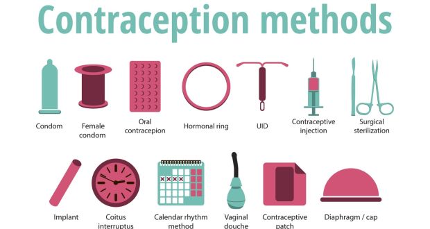 Contraception